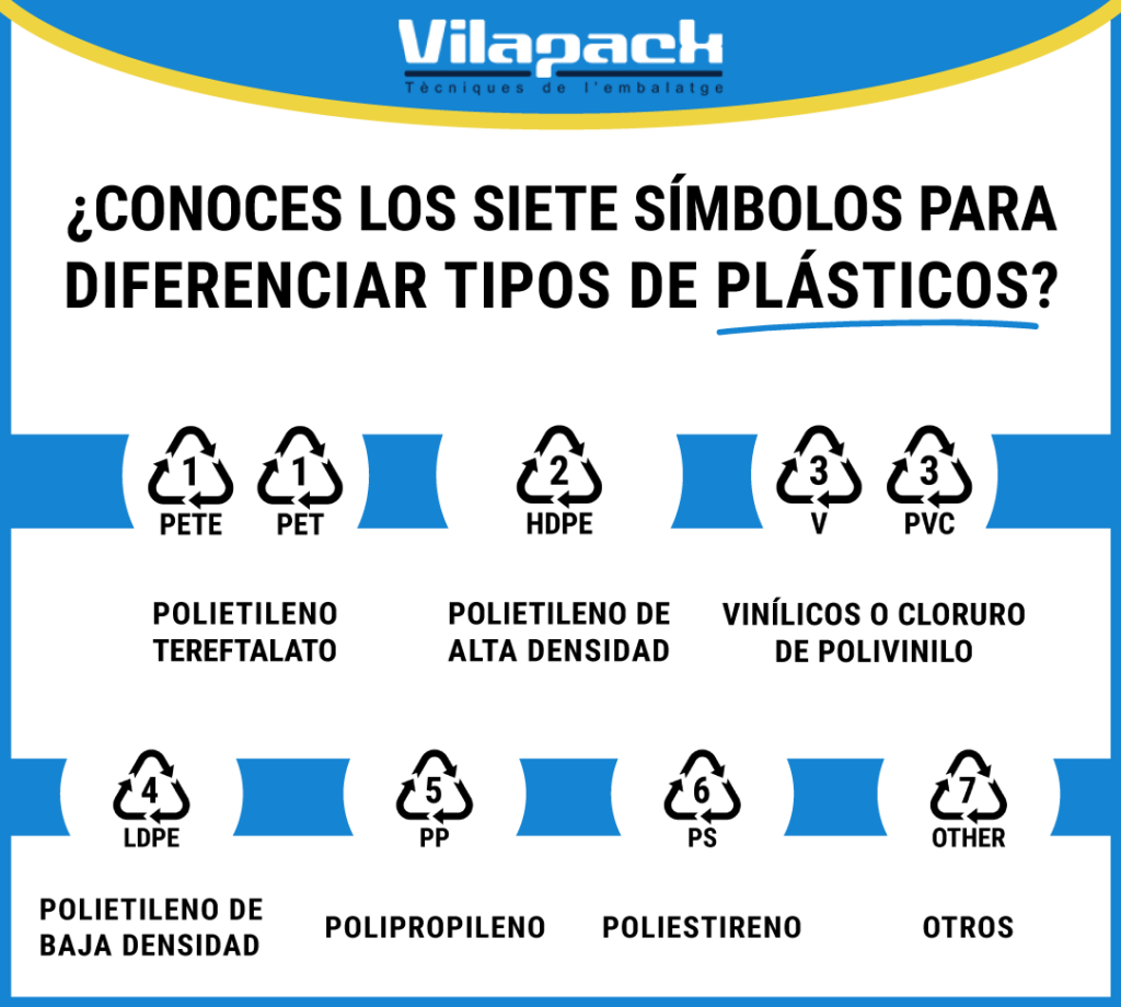 Numeración de los tipos de plástico