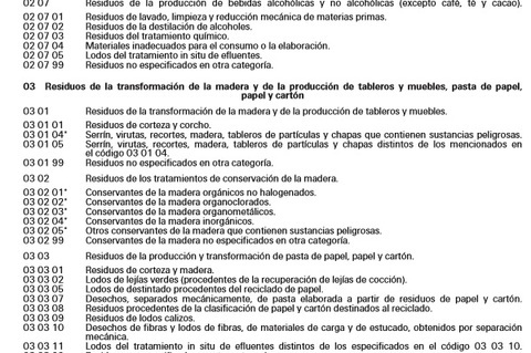 Canales de captación de residuos para gestores: Códigos LER